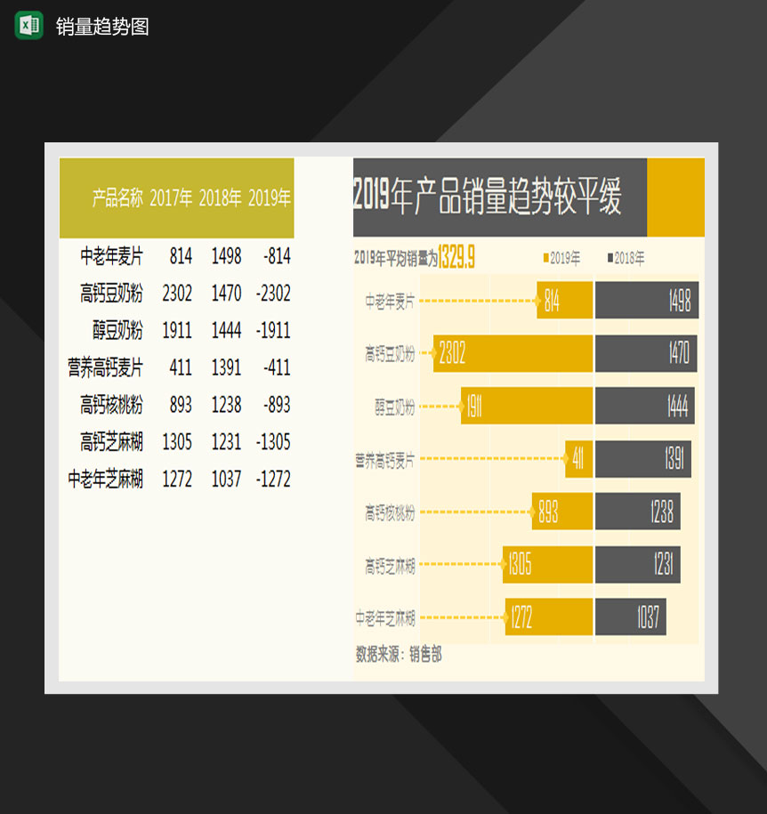 产品销量分析趋势图柱形图Excel模板-1