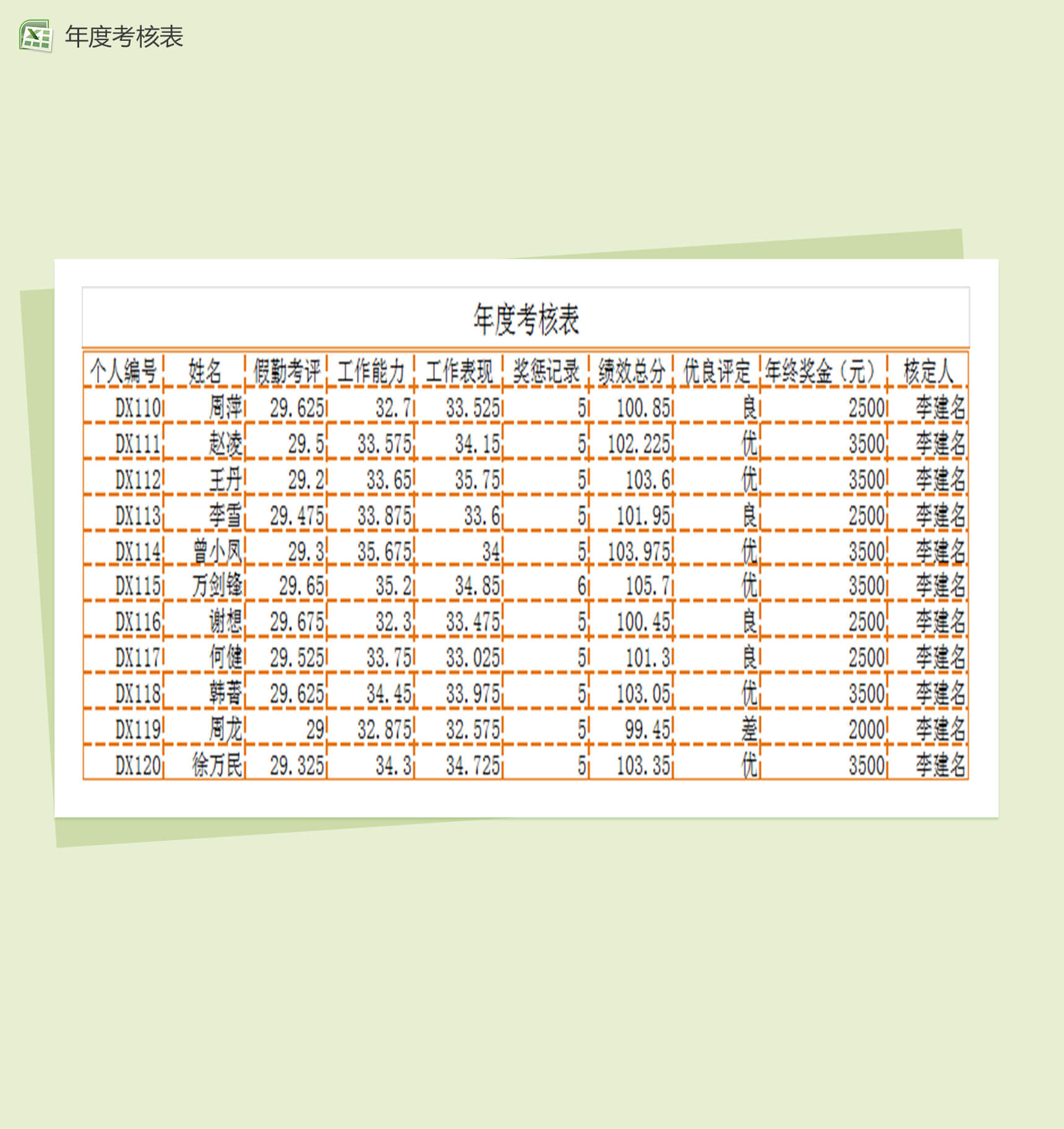 公司年度考核表员工绩效考核表Excel模板-1