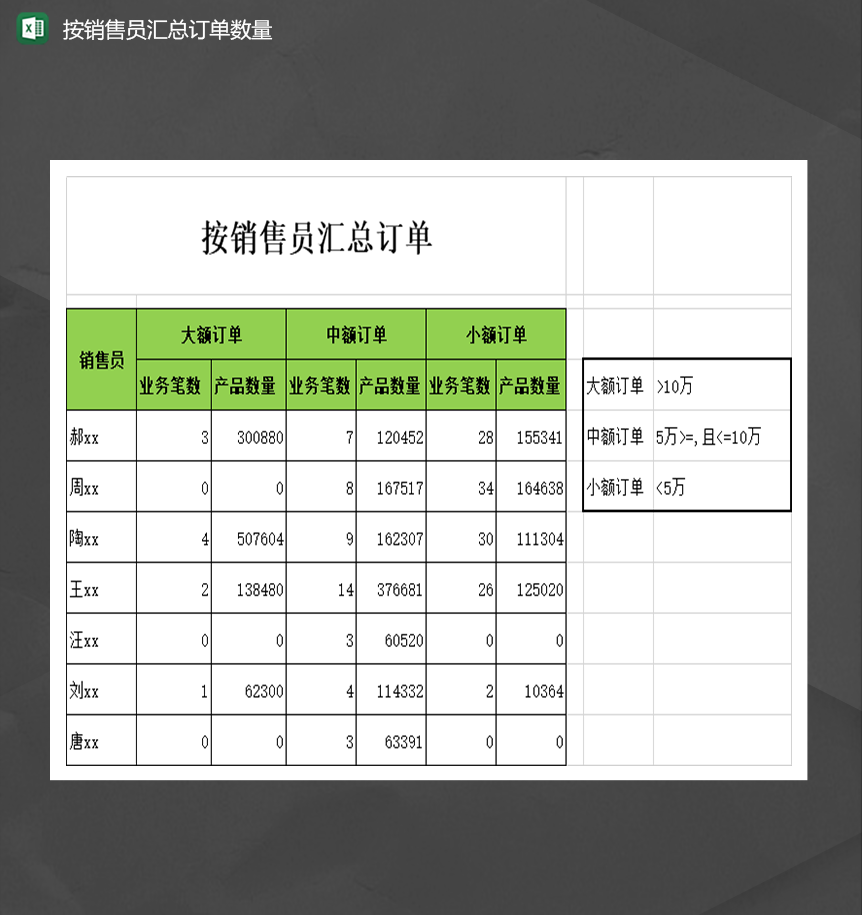 公司订单信息统计按销售员汇总订单数量报表Excel模板-1