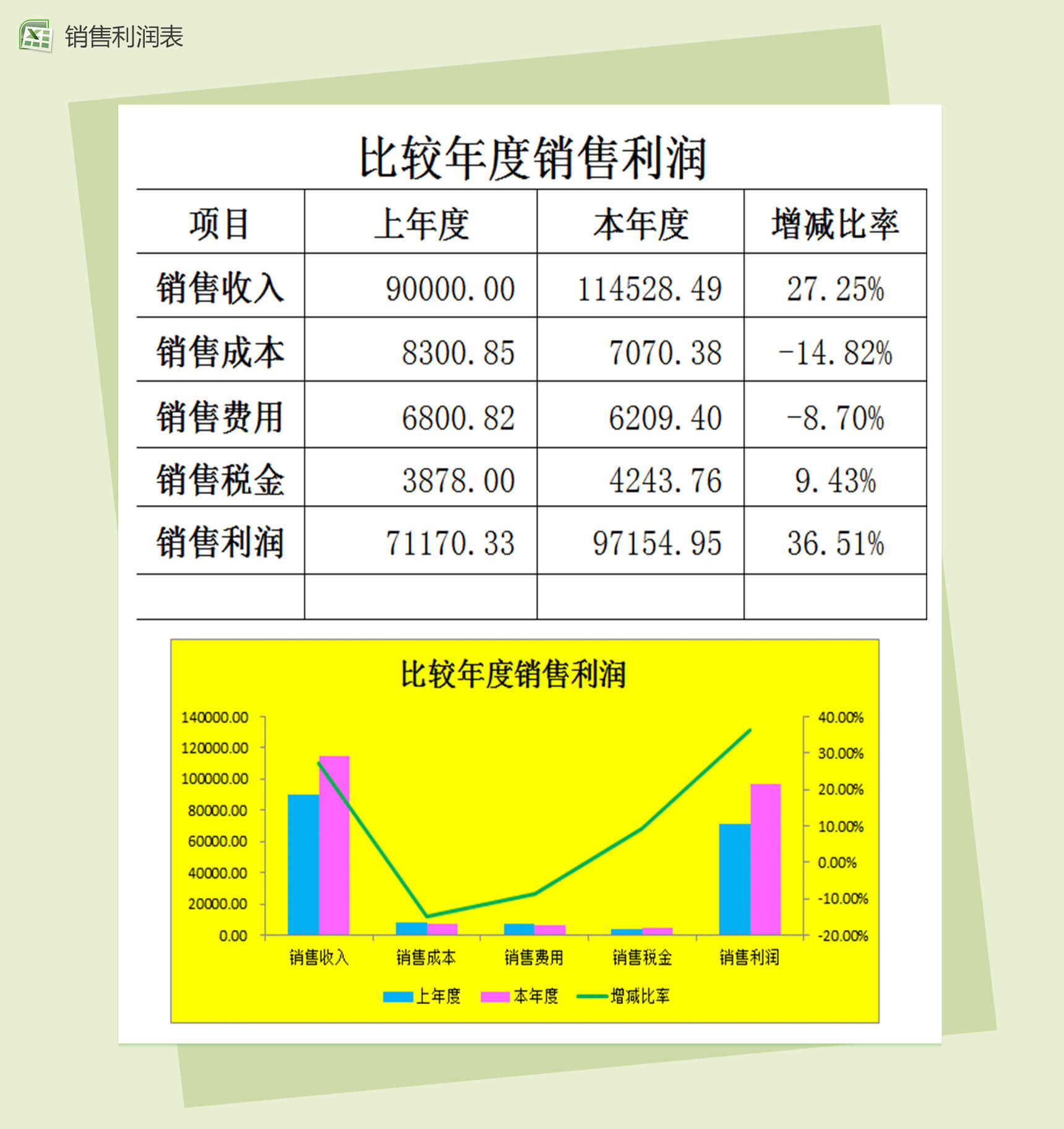 比较年度销售利润销售报表excel统计表格模板-1