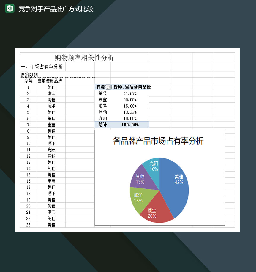 竞争对手产品推广方式比较分析表Excel模板-1