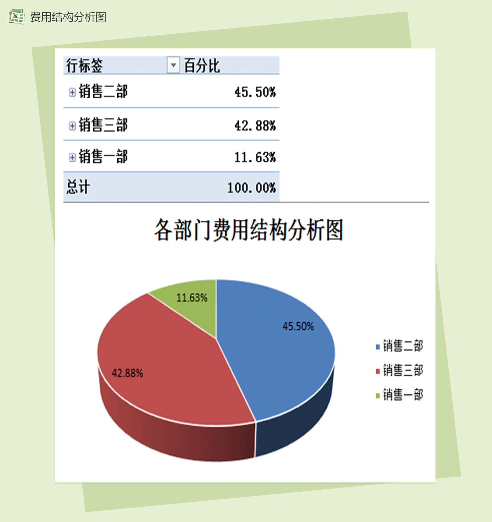 各部门结构费用分析财务会计分析透视图报表excel表格模板-1