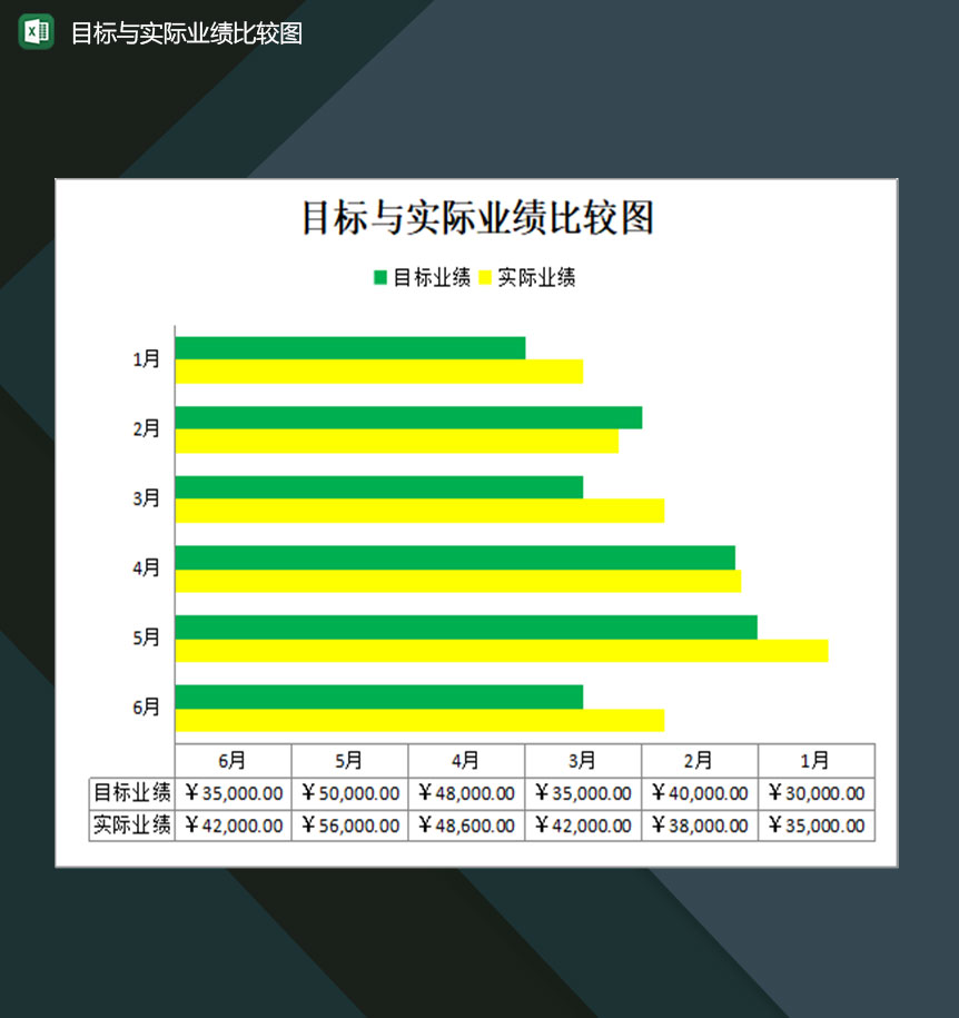 年度目标与实际业绩比较图表Excel模板-1