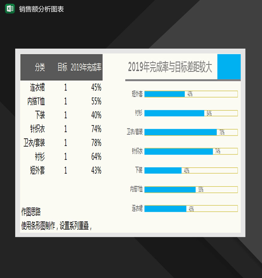 服装销量分析圆柱图Excel模板-1