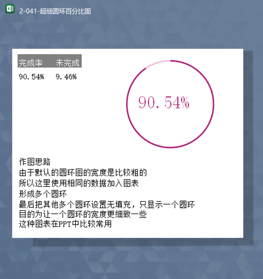 数据统计数据报表制作超细圆环百分比图Excel模板-1