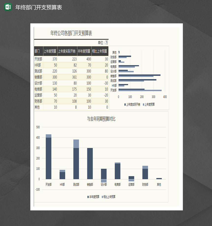 年终公司各部门开支预算表Excel模板-1