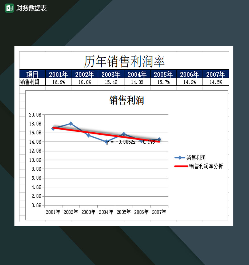 公司部门财务数据统计报表Excel模板-1