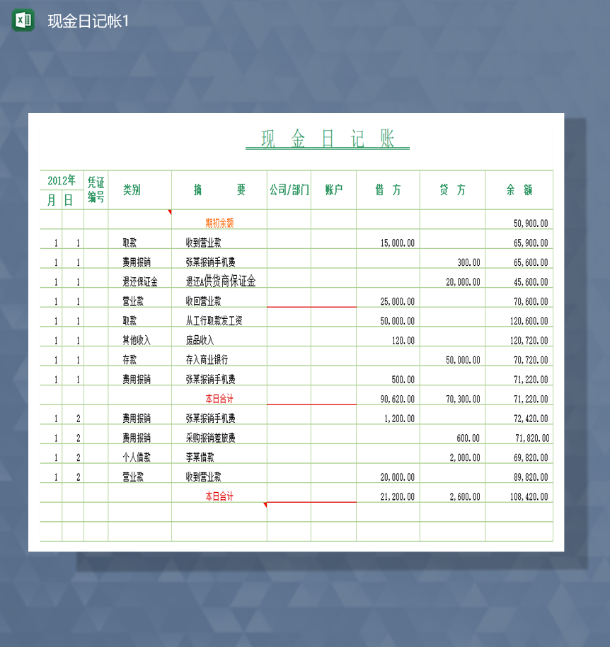 公司个人财务明细现金日记账详情报表Excel模板-1