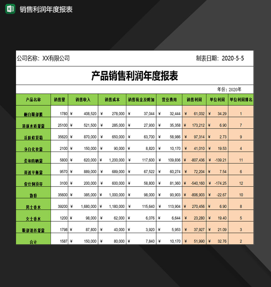 企业产品销售利润年度报表Excel模板-1