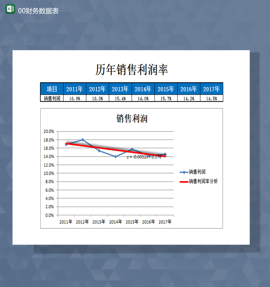 财务会计销售财务数据统计分析图报表Excel模板-1