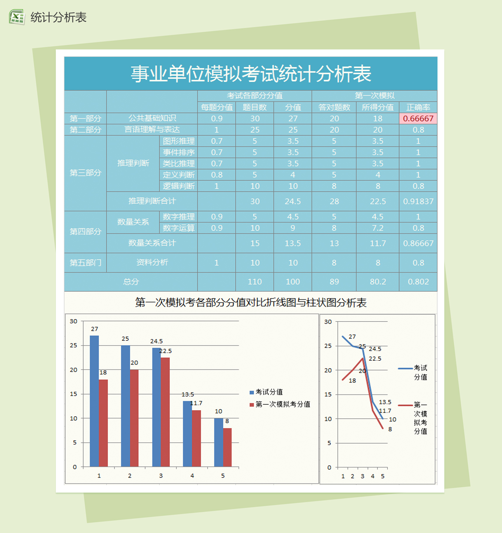 事业单位考试统计分析表Excel图表模板-1