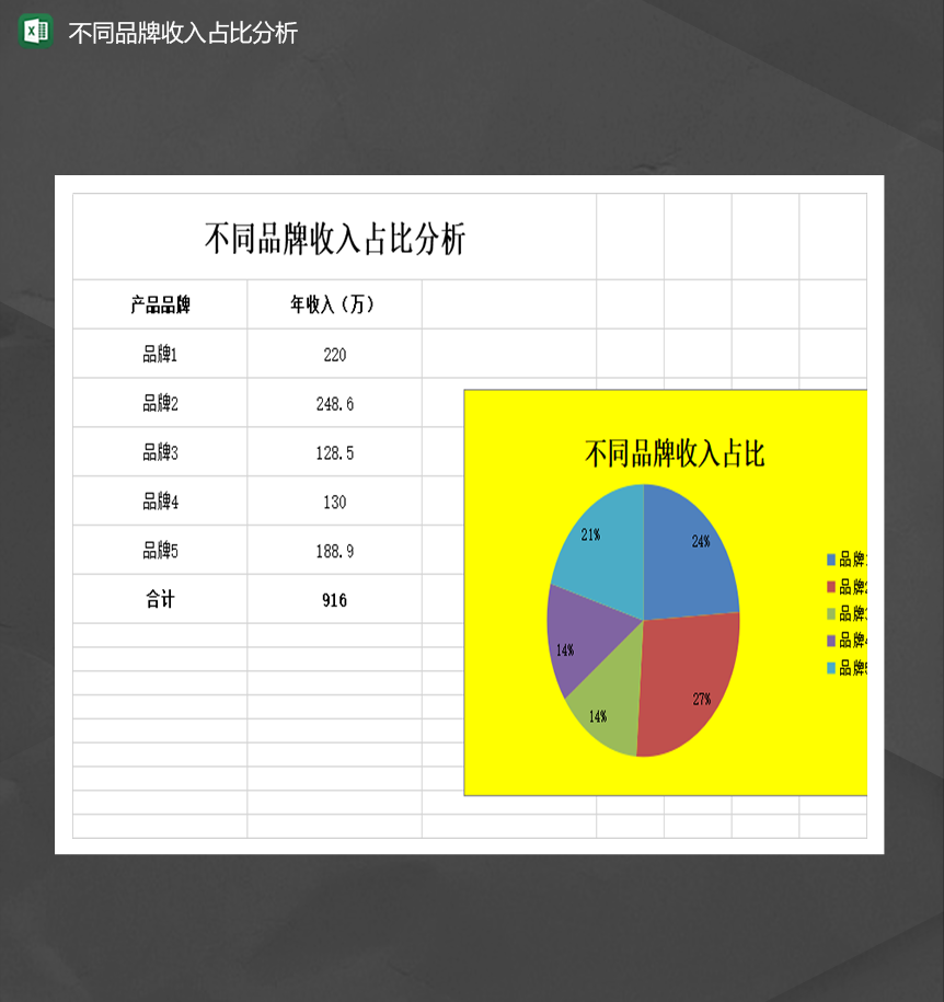 不同品牌收入占比分析圆形饼图报表Excel模板-1