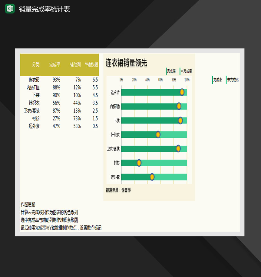 产品销售额完成率统计表Excel模板-1