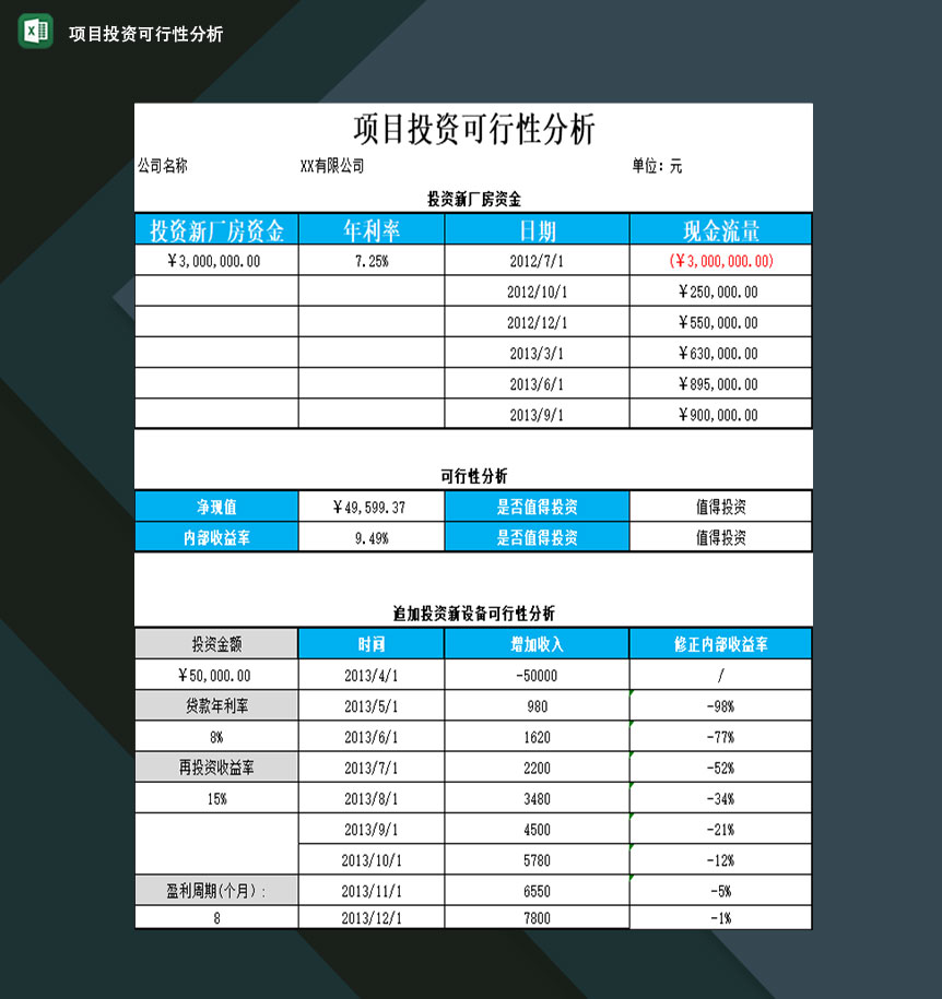 企业项目投资可行性详细分析图表Excel模板-1