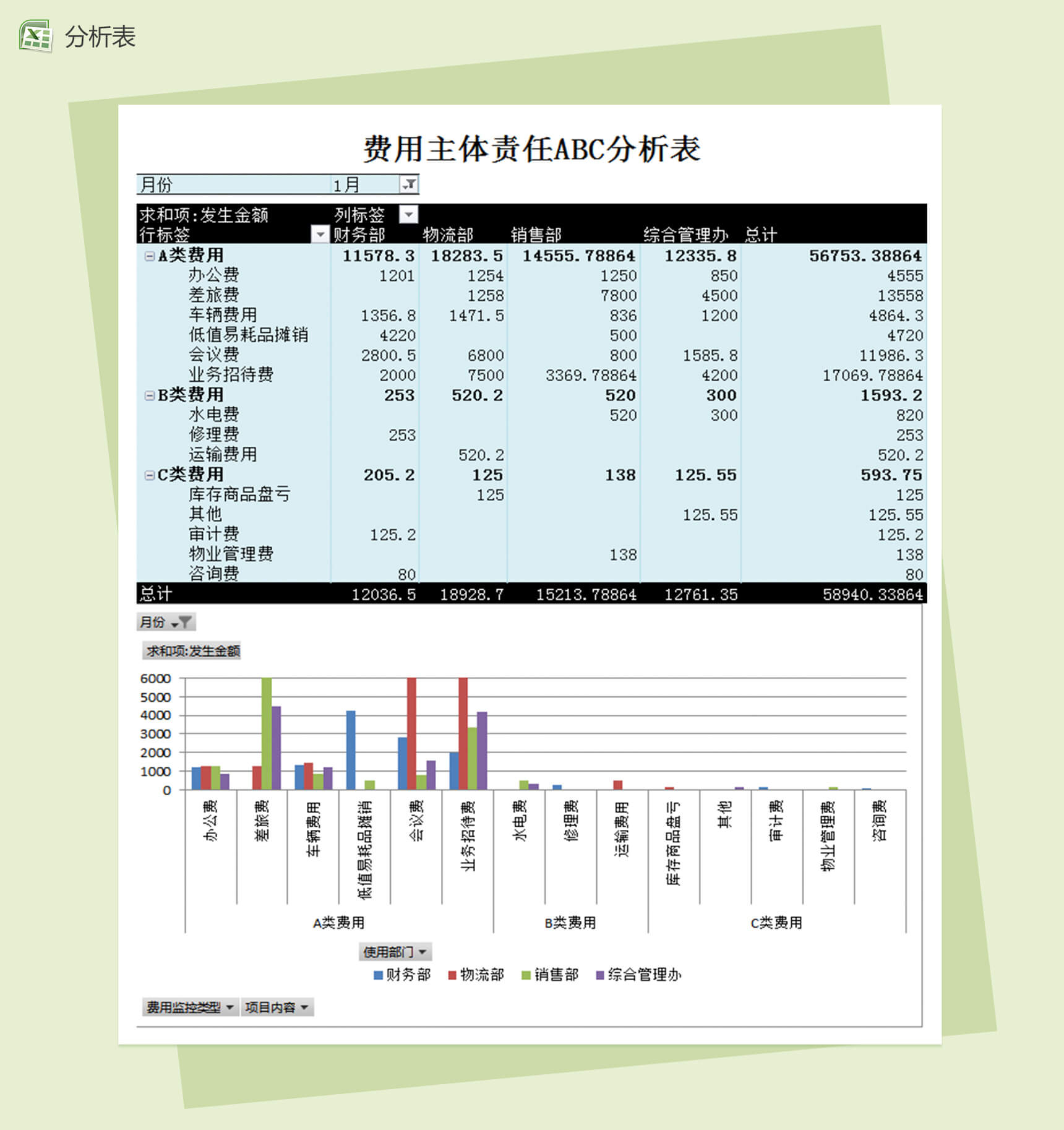 费用责任主体ABC财务会计报表季度分析excel表格模板-1