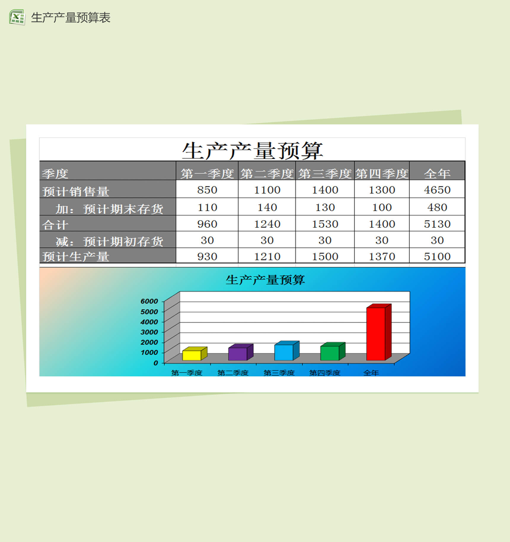 生产产量财务预算报表图表excel模板-1