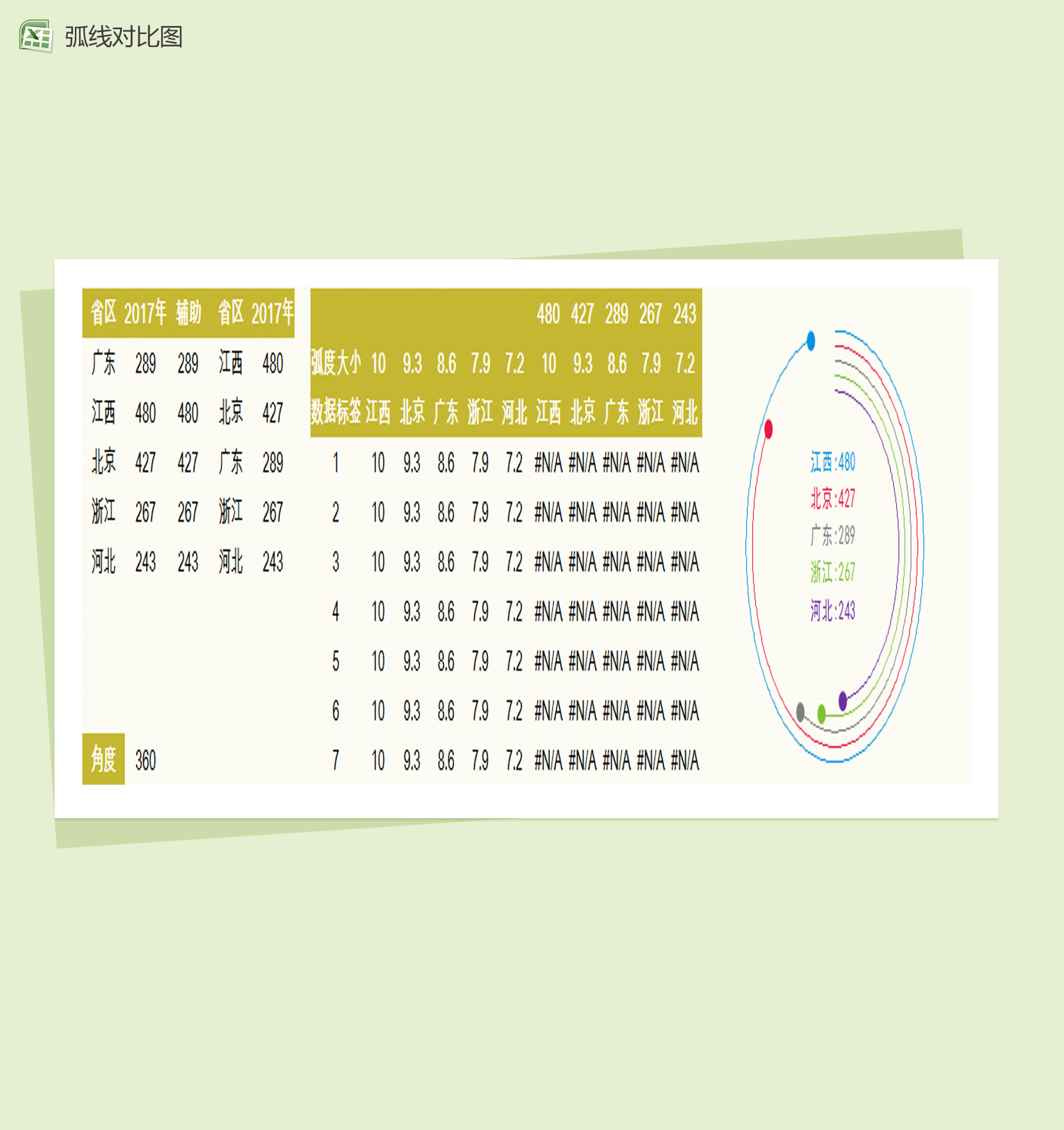 简约雷达弧线对比图Excel模板-1