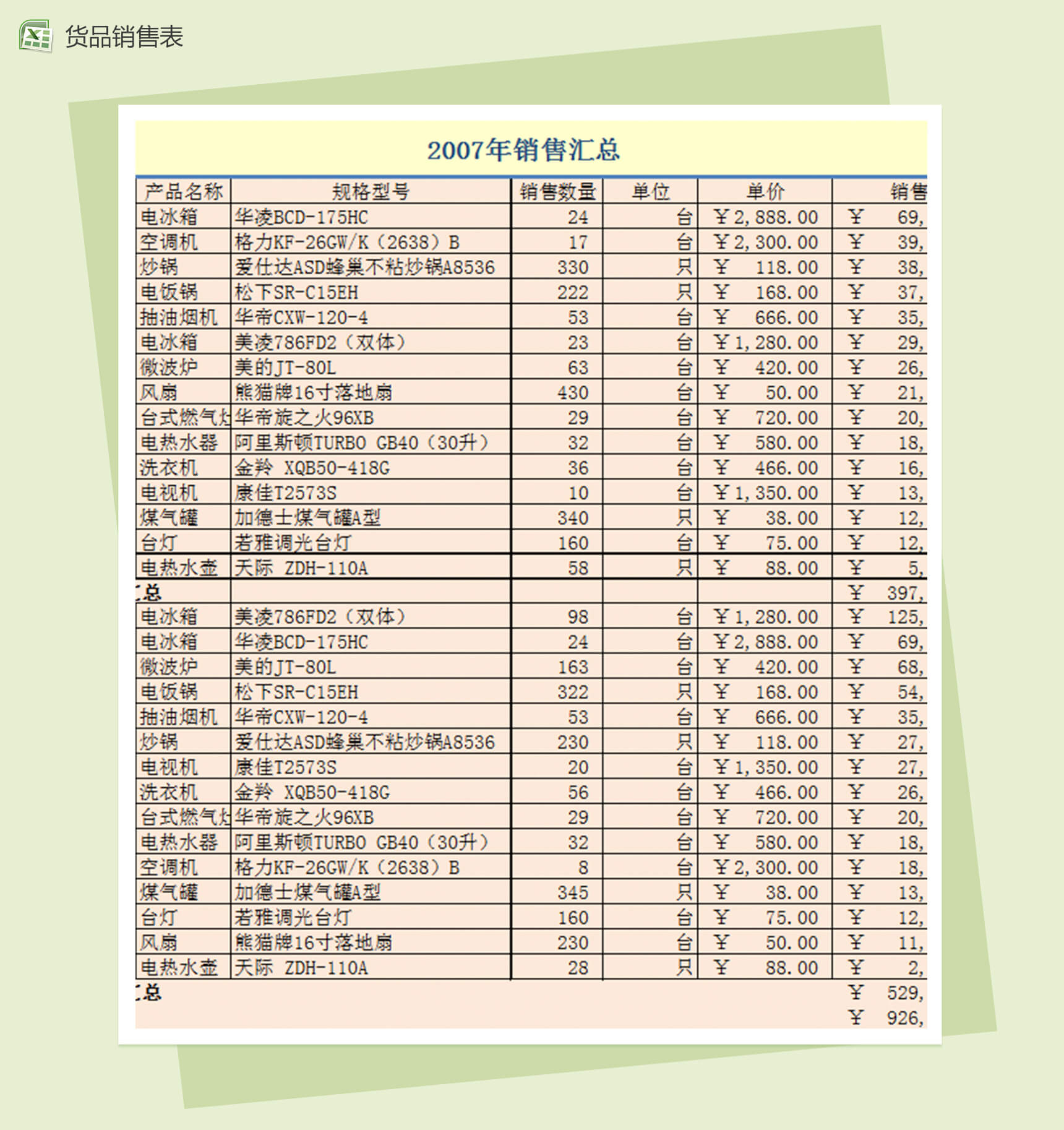 电器年销售数据表分析-1