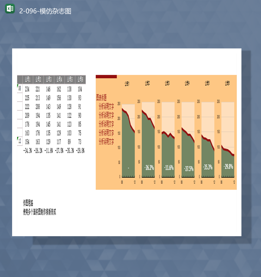 公司数据统计详情报表模仿杂志图表Excel模板-1