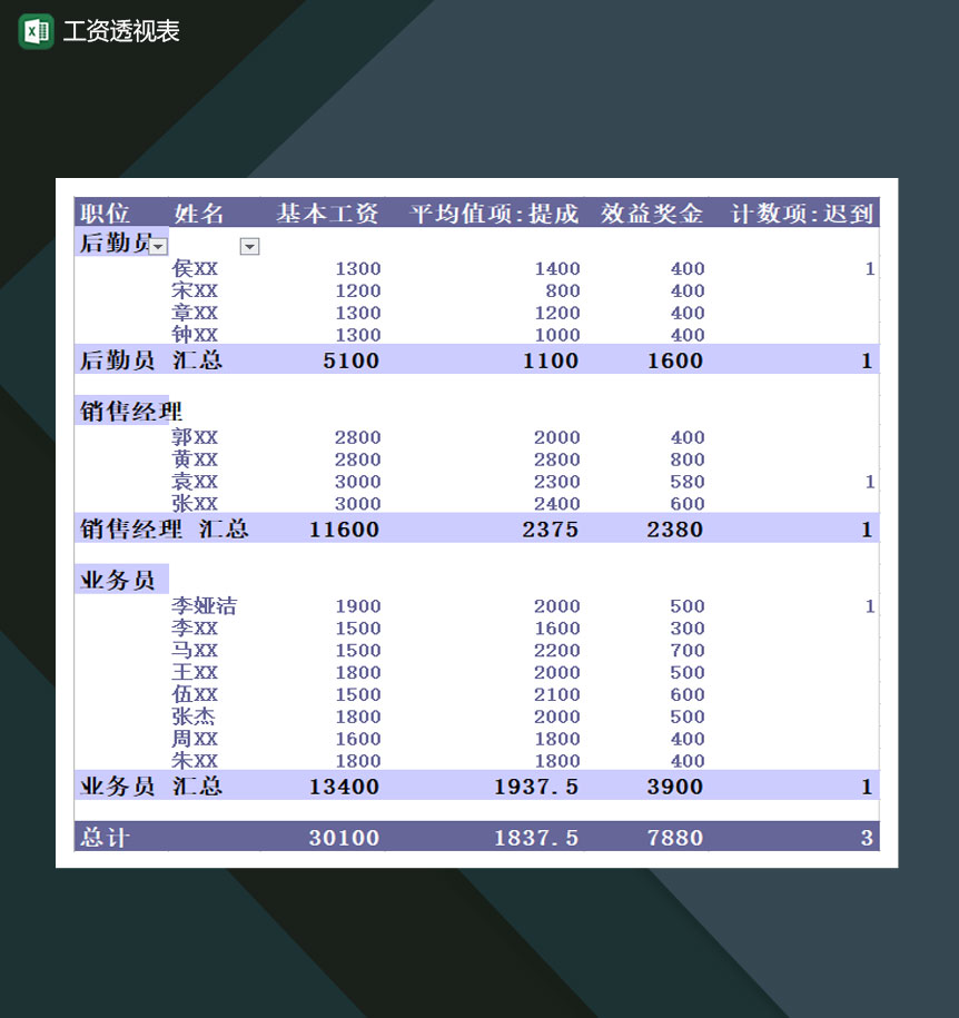 公司员工工资透视表财务表Excel模板-1