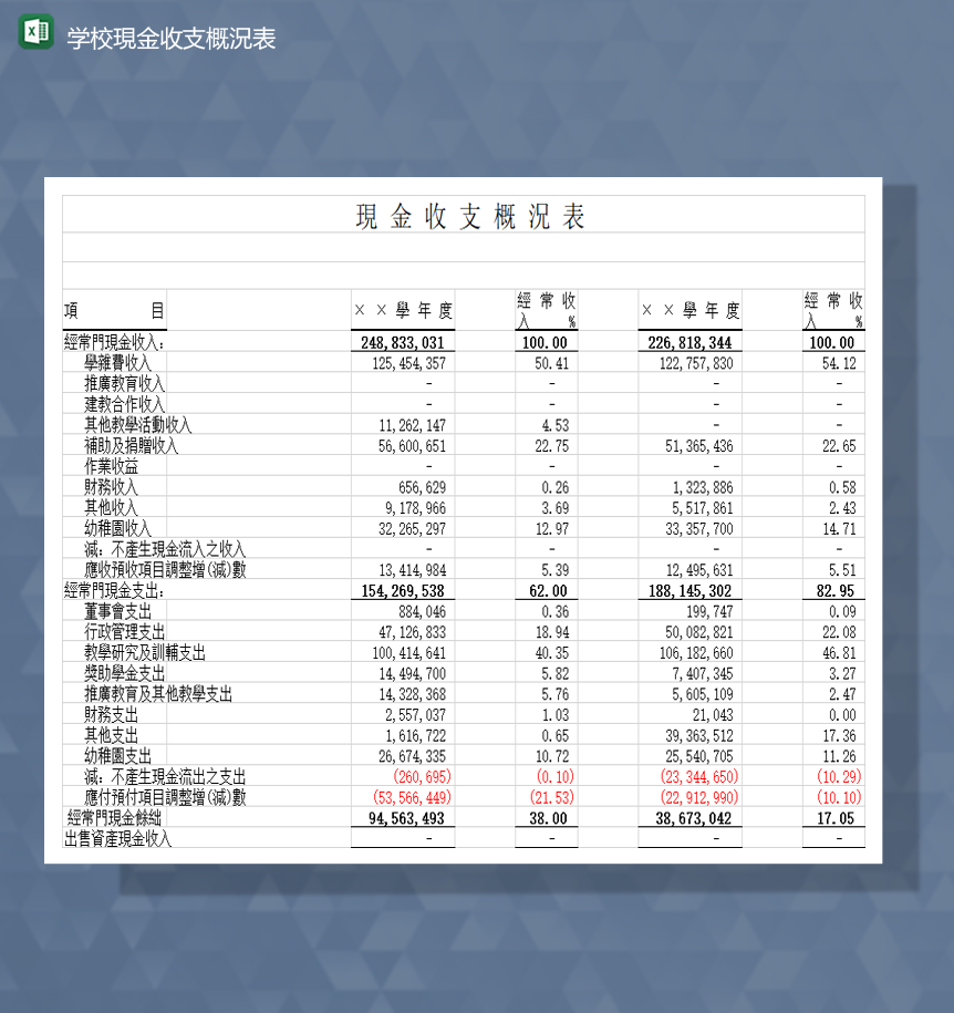 学校项目资金支出收入财务统计报表Excel模板-1