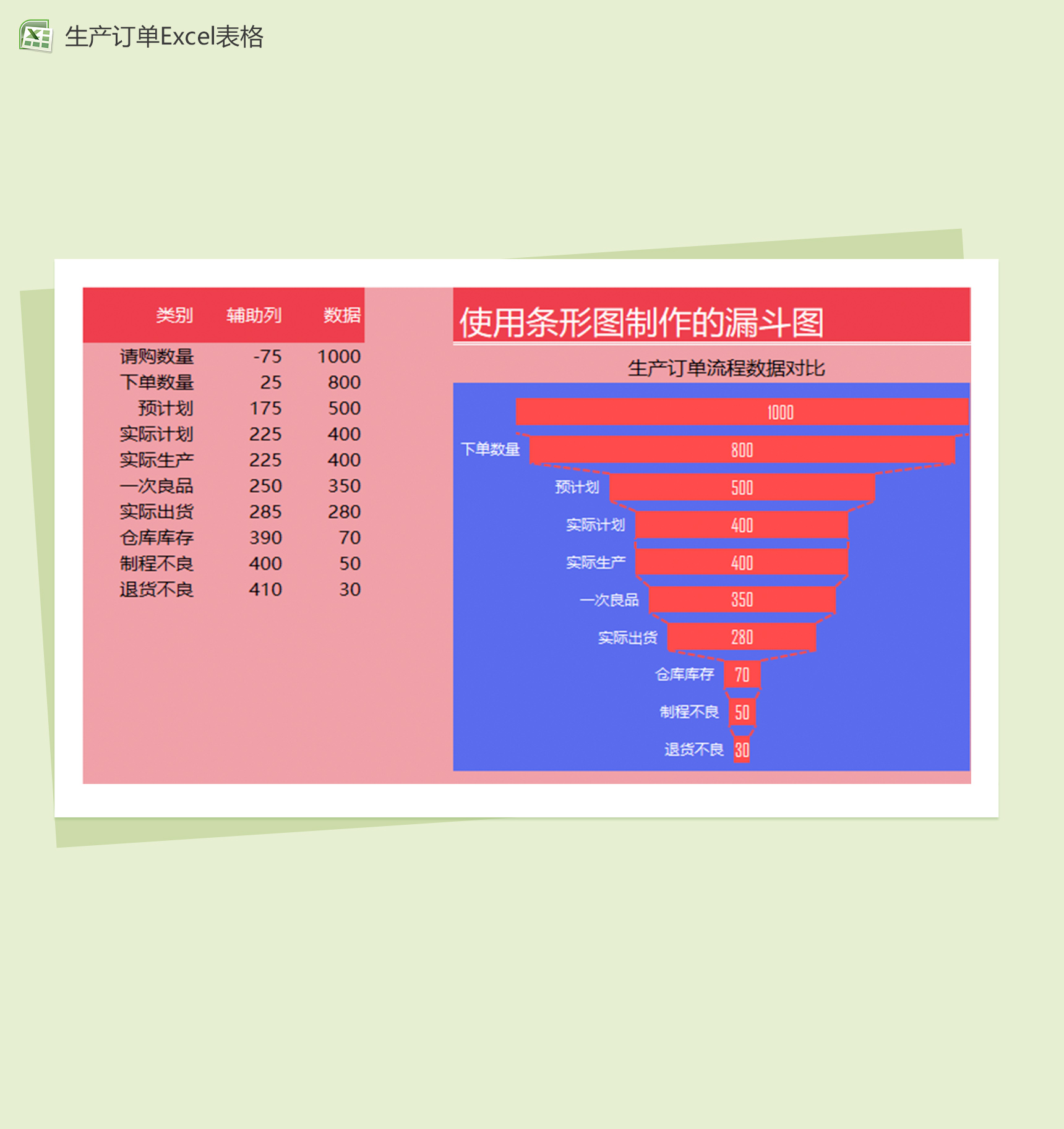 生产订单条形漏斗图Excel表格模板-1