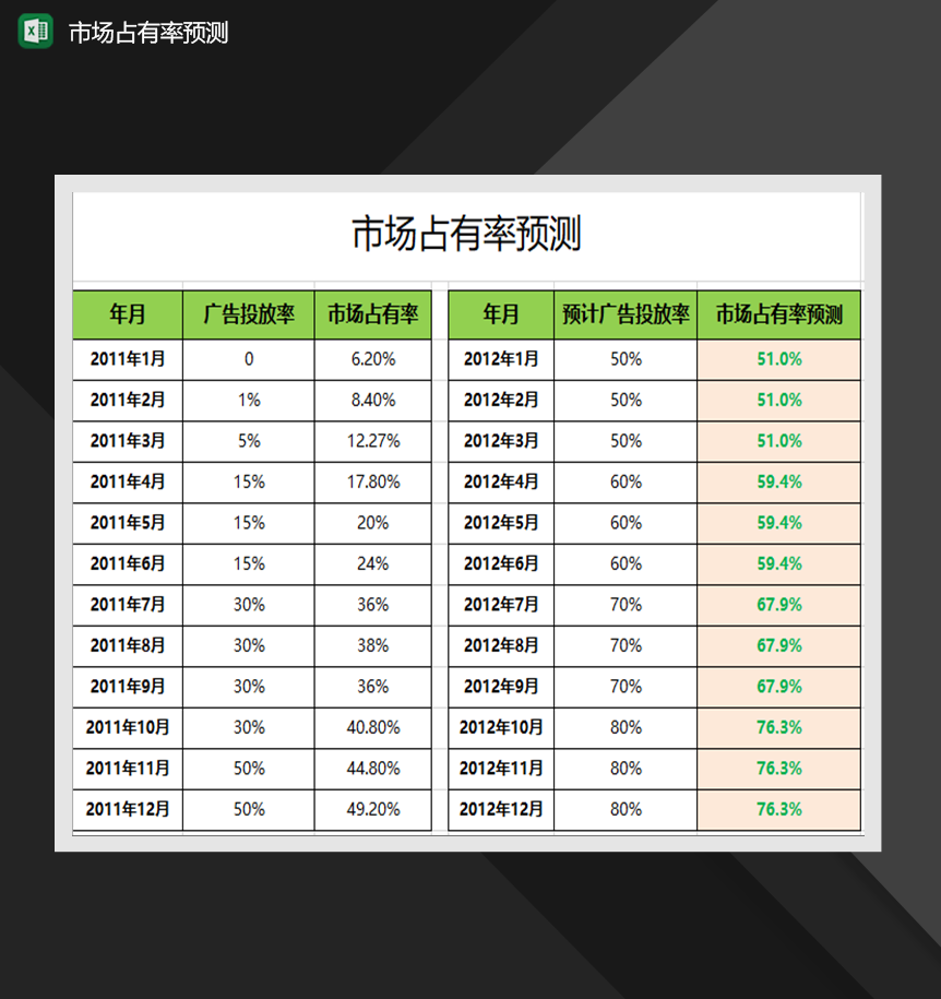 市场占有率预测营销管理系统报表Excel模板-1