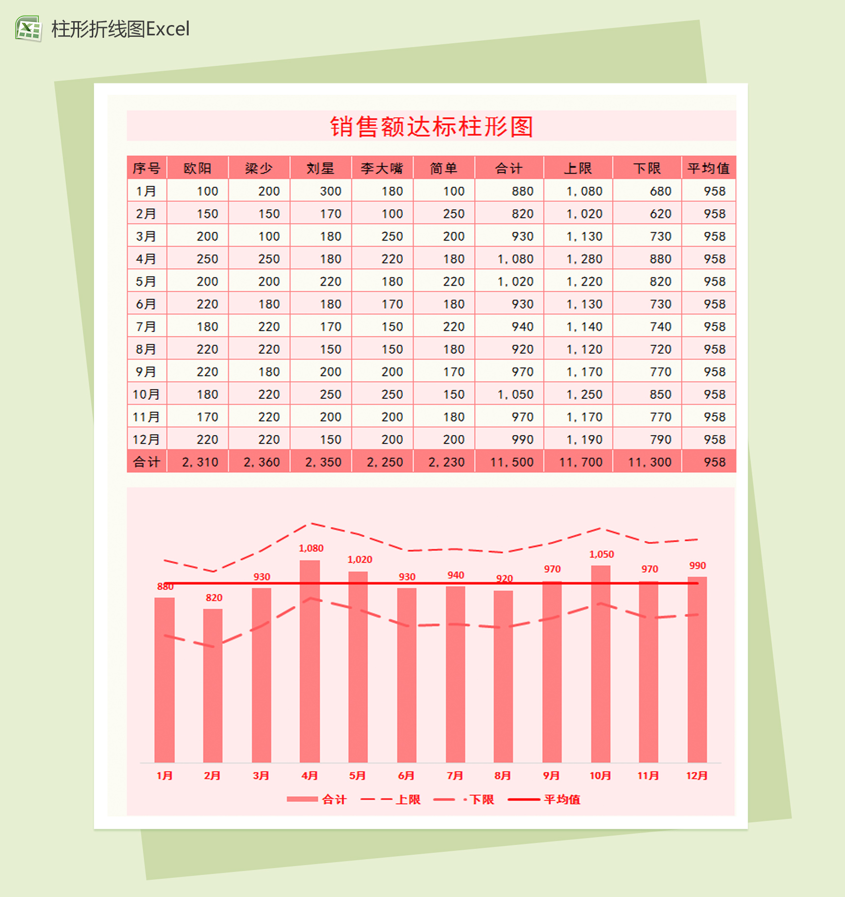 销售额达标柱形折线图Excel图表模板-1