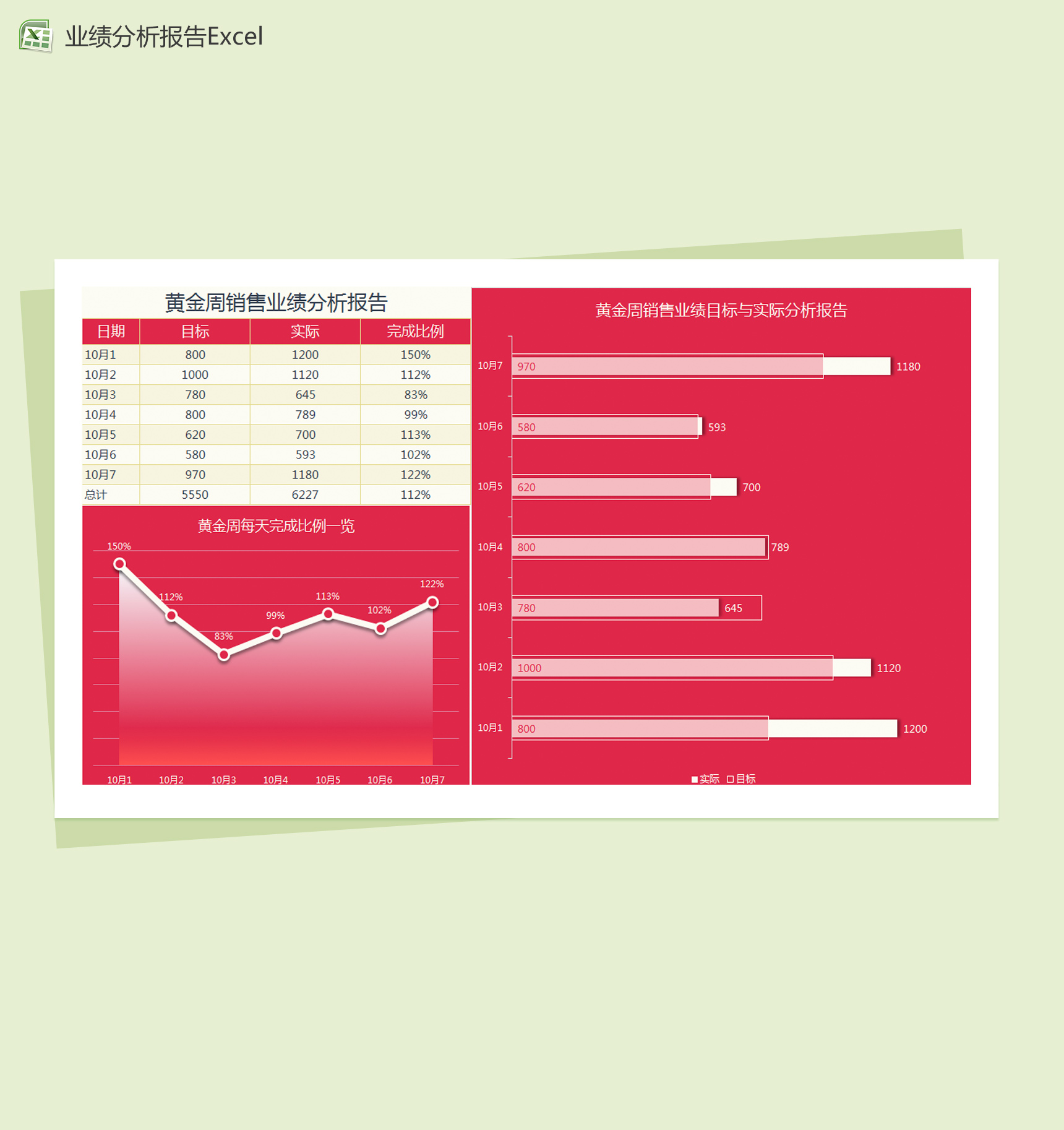 黄金周业绩分析报告Excel模板-1