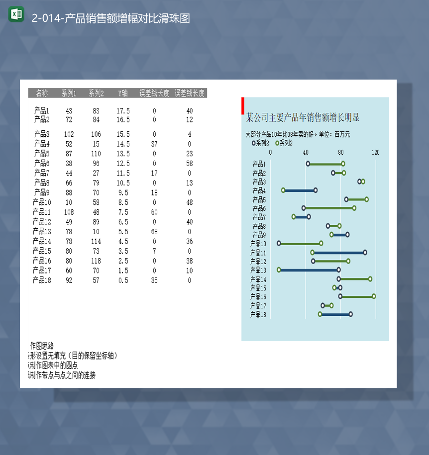 产品销售额增幅对比滑珠图数据分析报表Excel模板-1