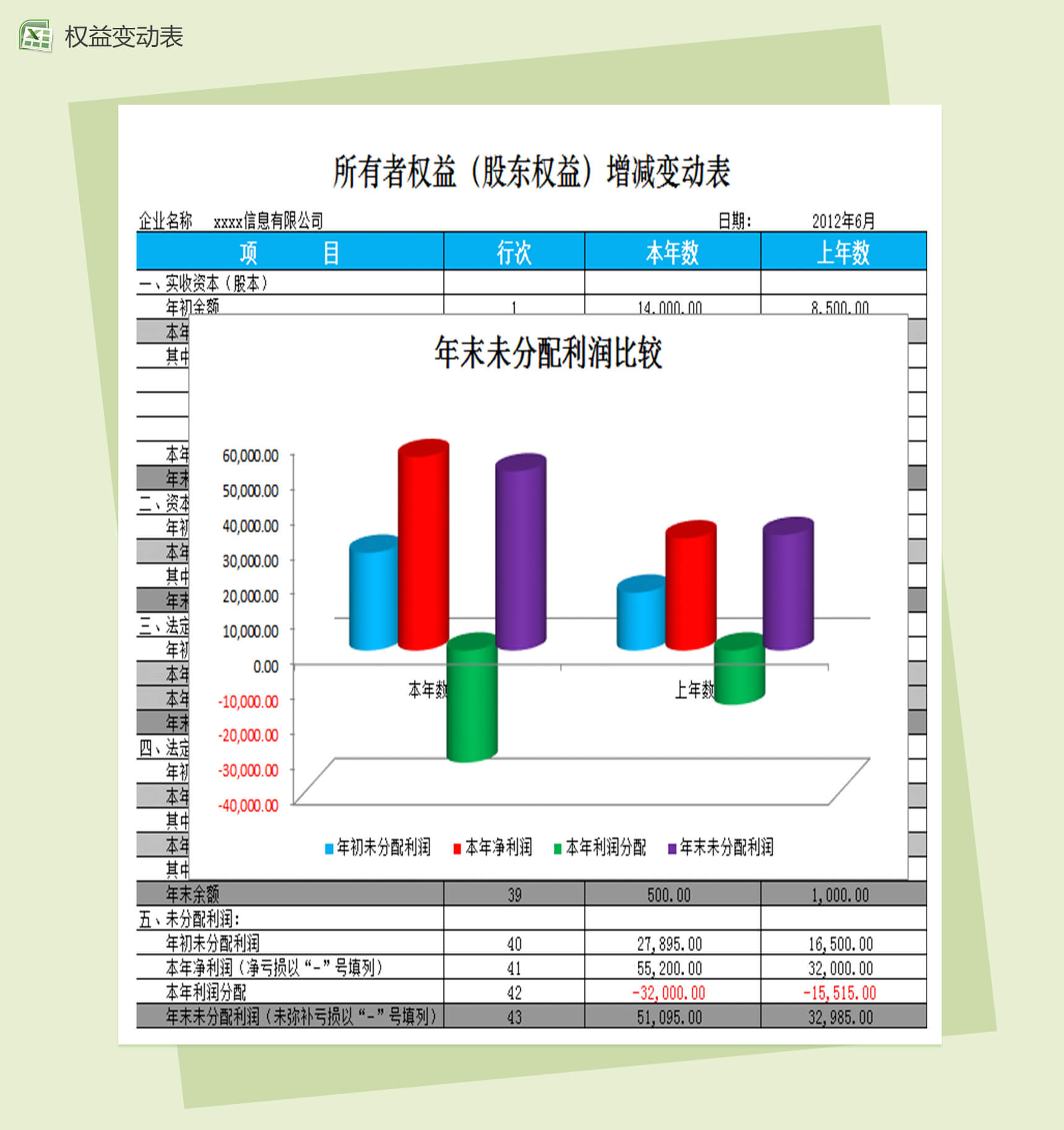 所有者权益增减变动财务会计报表excel表格模板-1