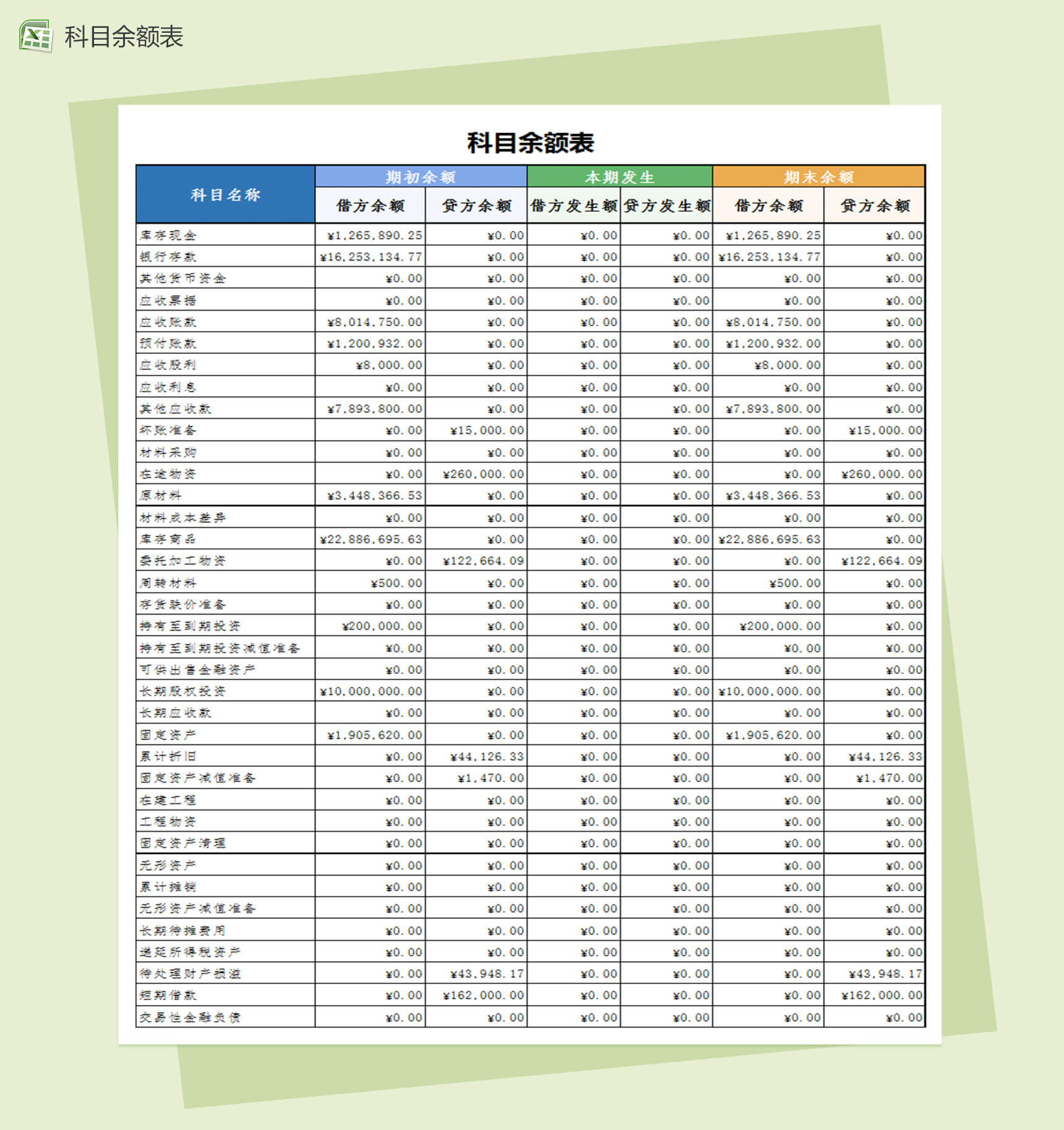 科目余额表Excel模板-1