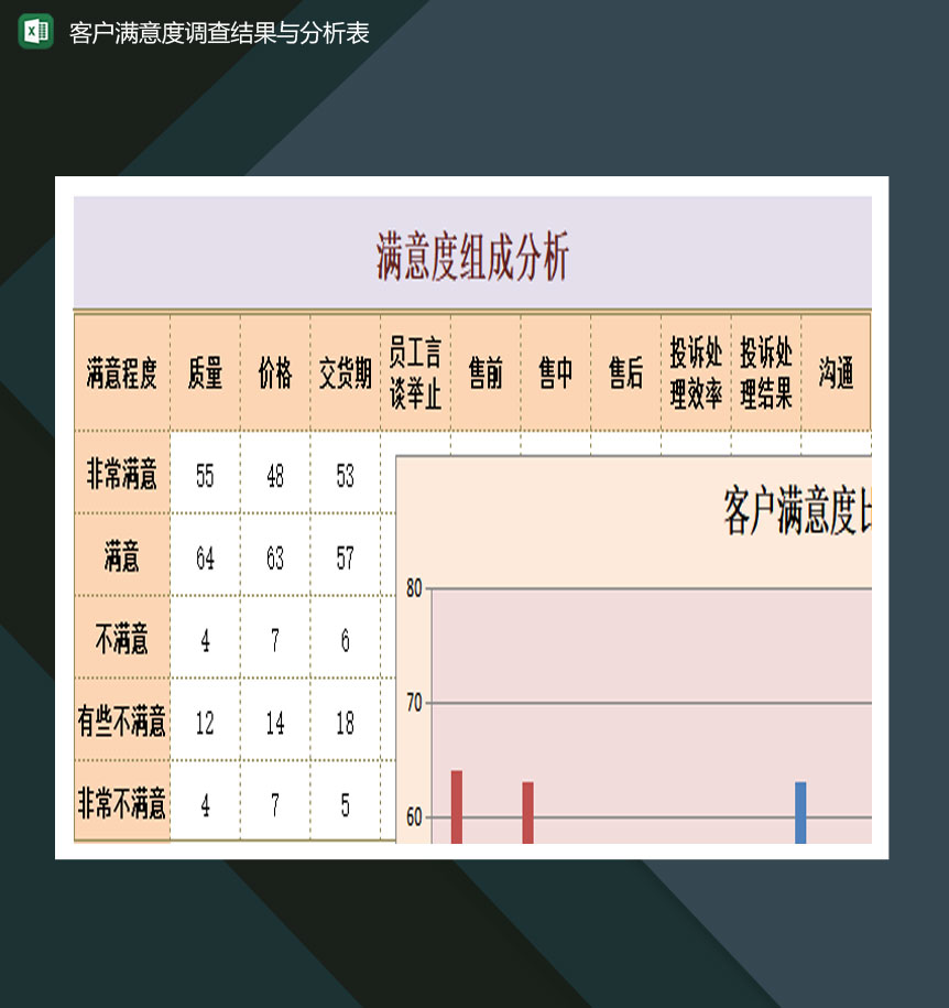 公司客户满意度调查结果与分析表Excel模板-1