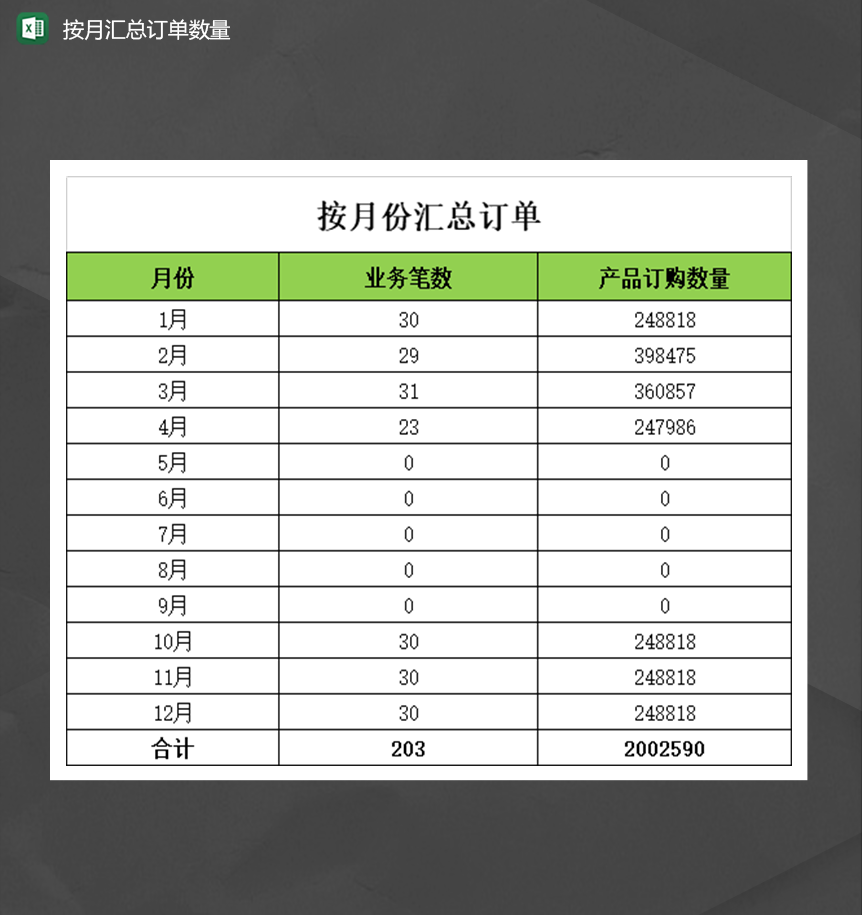 产品交易业务笔数按月汇总订单数量统计表Excel模板-1