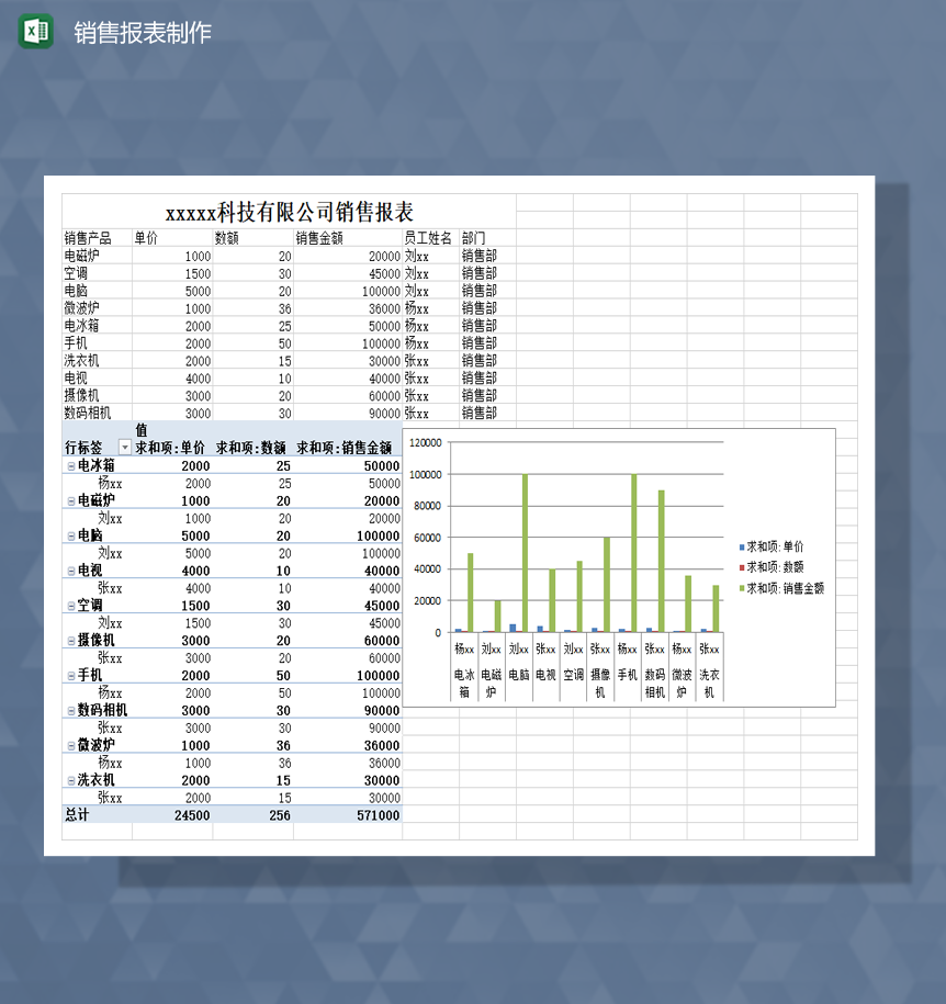 公司通用销售报表明细制作模板Excel模板-1