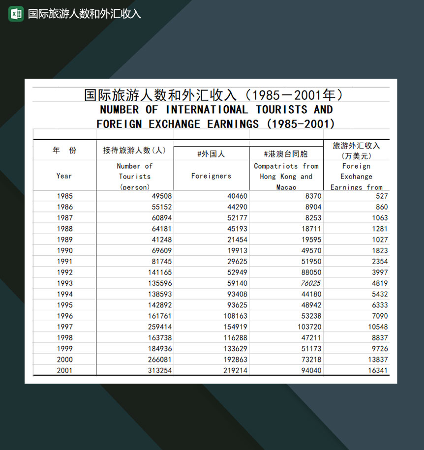 国际旅游人数和外汇收入Excel模板-1