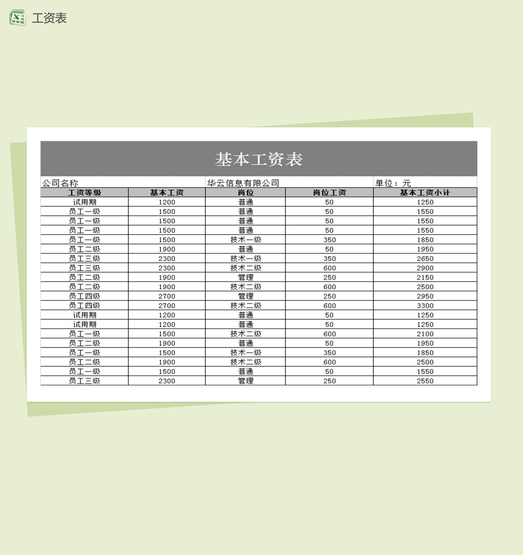 员工基本工资表汇总Excel表格-1