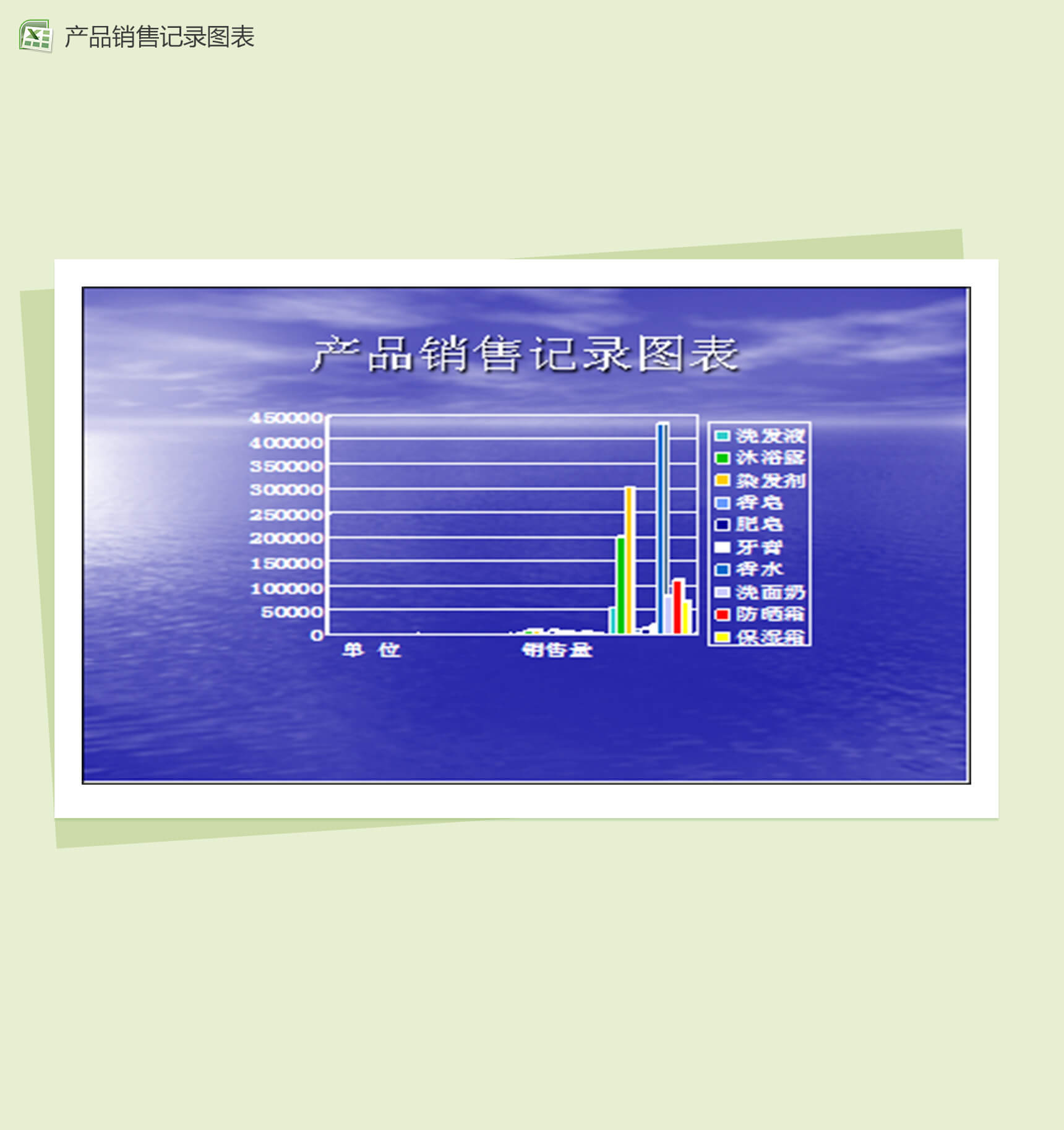 日用产品销售记录图表Excel表格模板-2