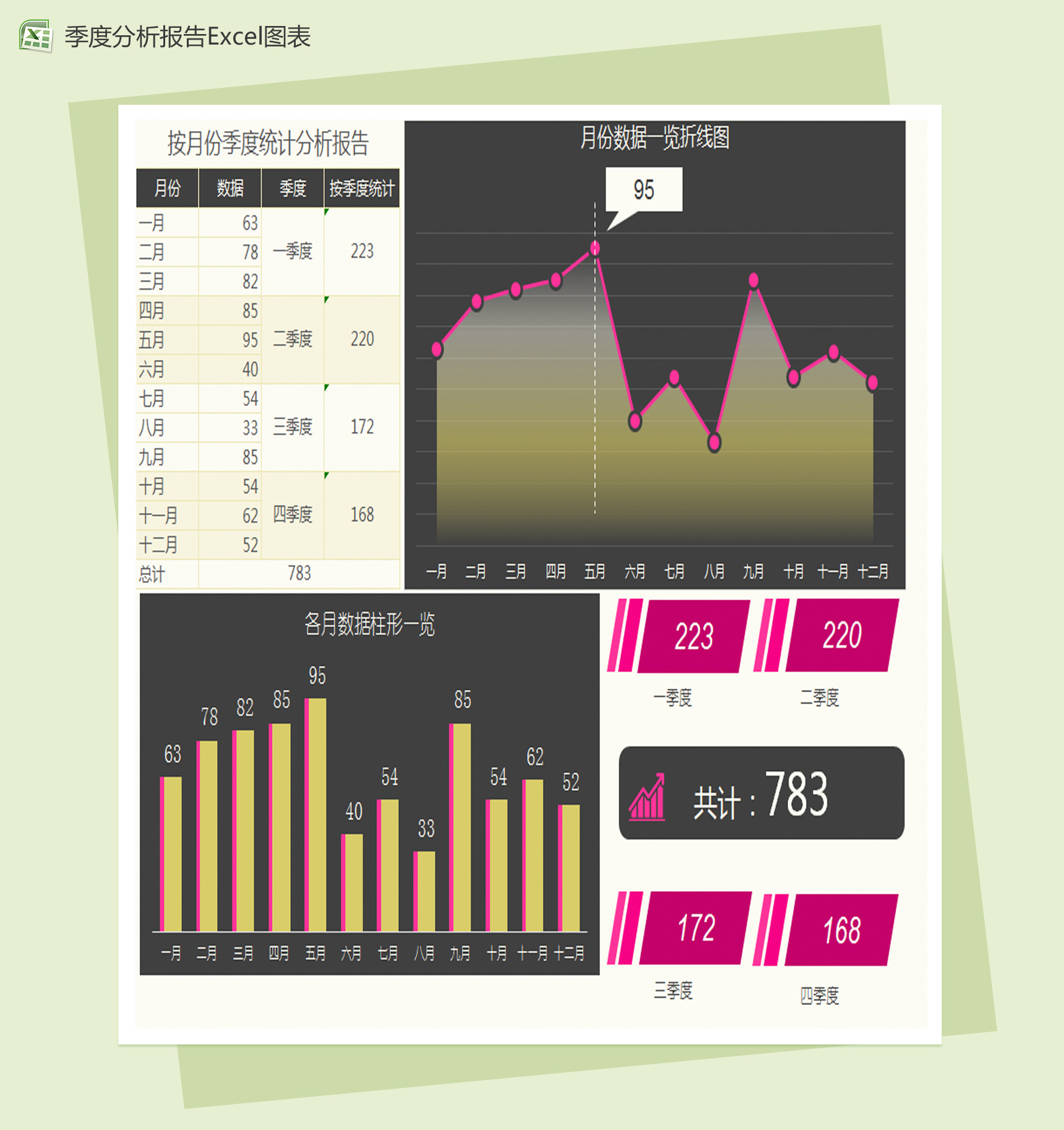 按月份季度统计分析报告Excel图表-1