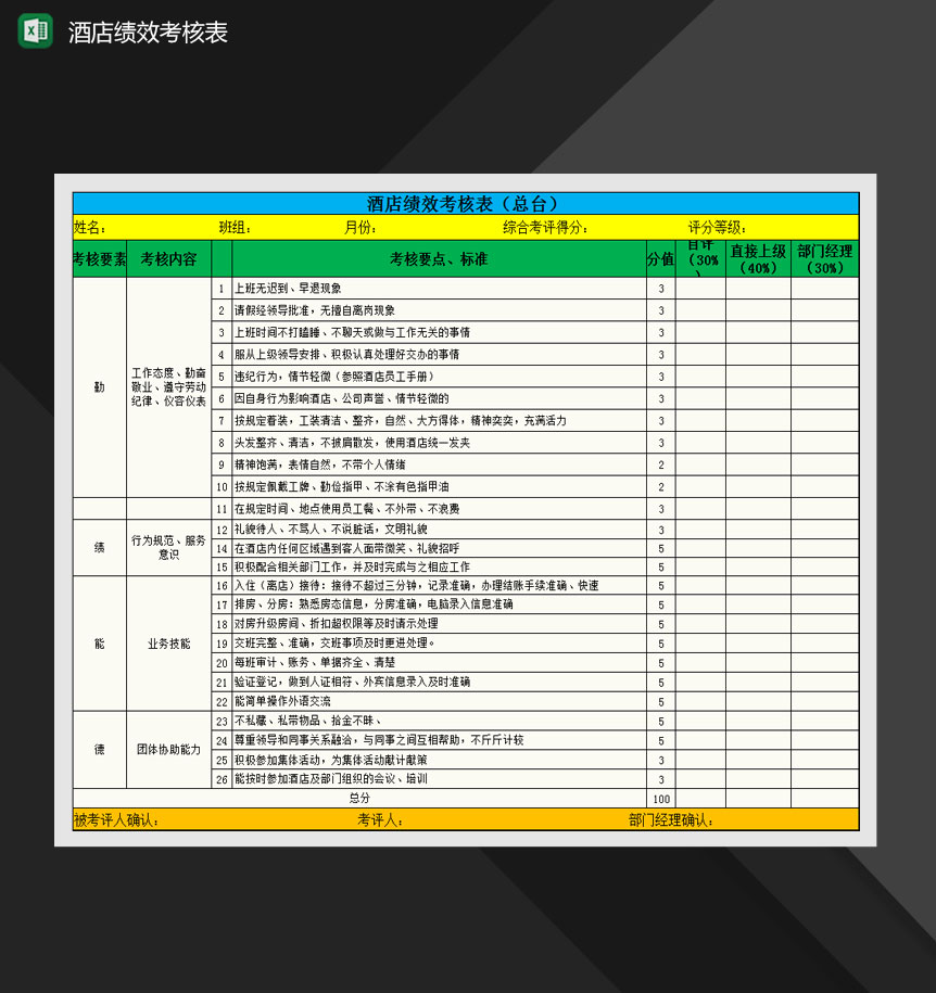 酒店总台绩效考核表Excel模板-1