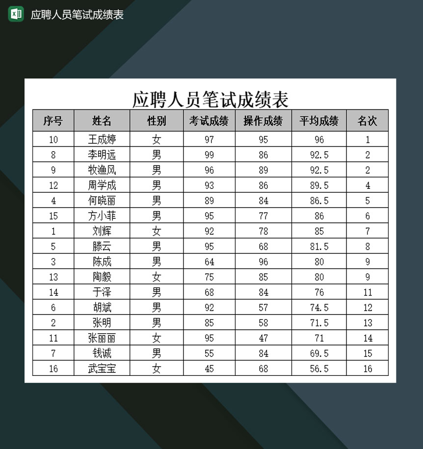 某公司应聘人员笔试成绩表Excel模板-1