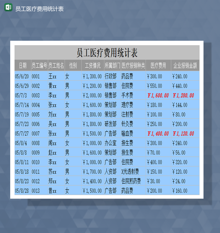 公司员工医疗费用报销金额统计表Excel模板-1