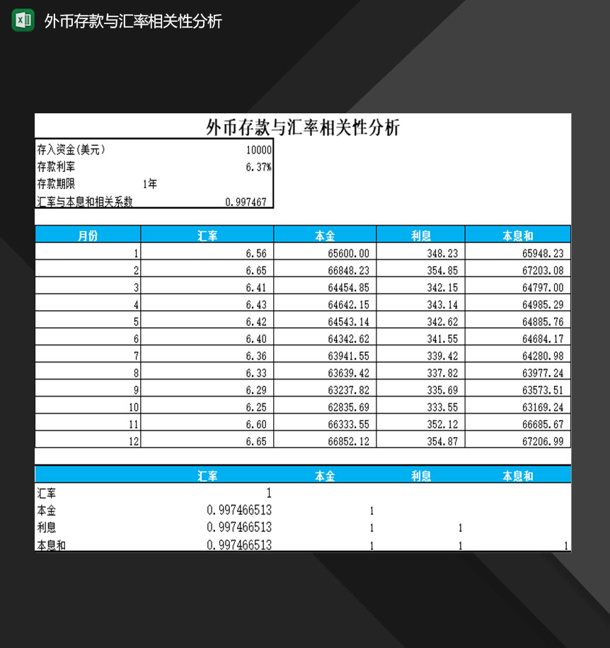 外币存款与汇率相关性分析报表Excel模板-1