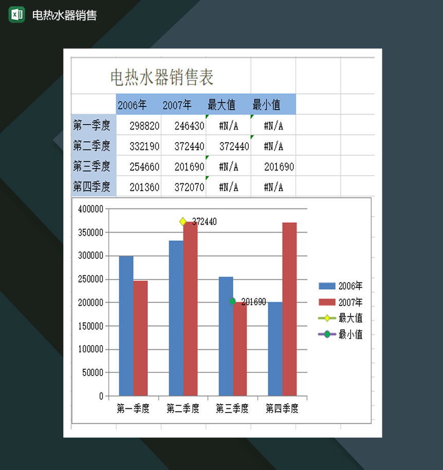 电热水器销售统计表Excel模板-1