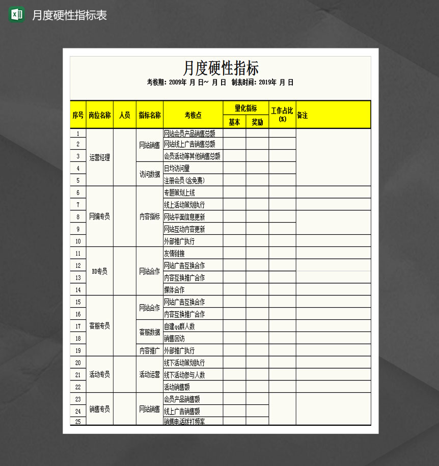 网店运营推广月度硬性指标Excel模板-1
