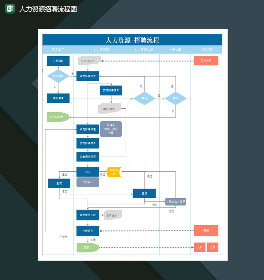 人力资源招聘流程图Excel模板-1