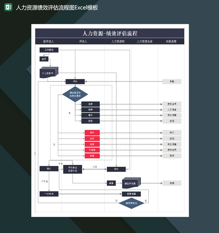 人力资源绩效评估流程图Excel模板-1