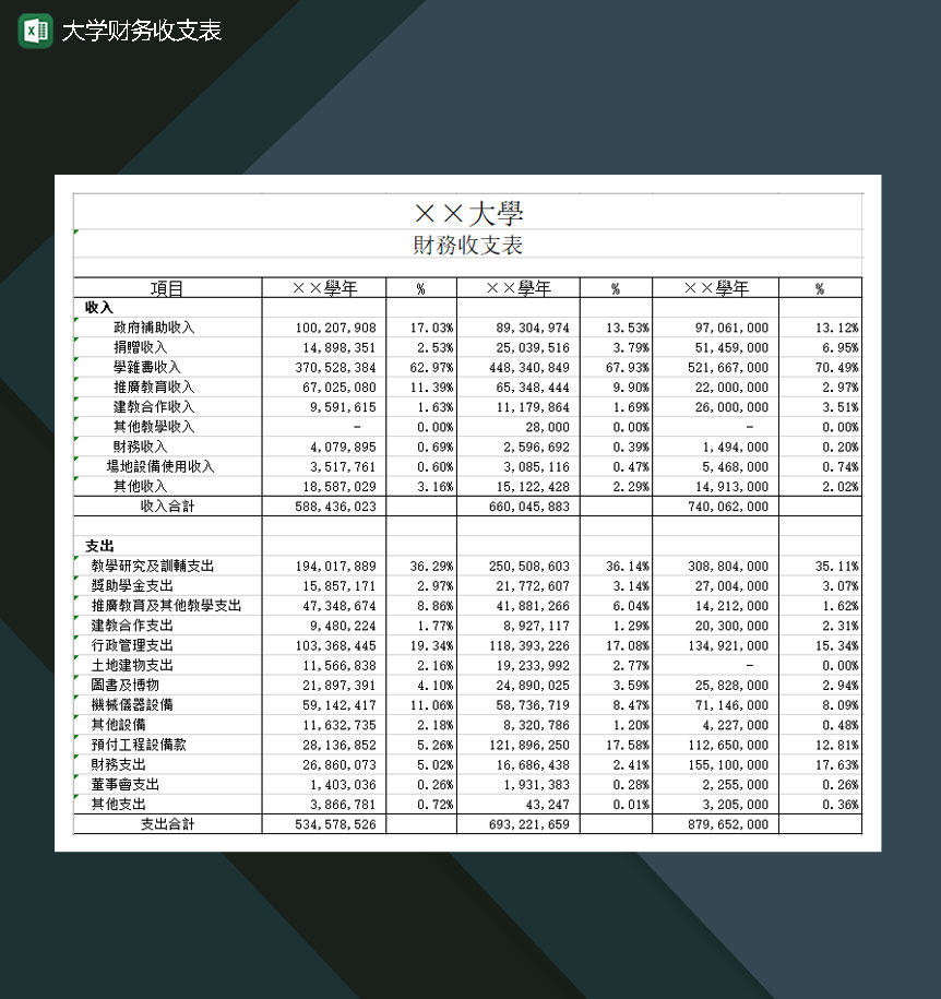 大学财务收支表收支明细表Excel模板-1