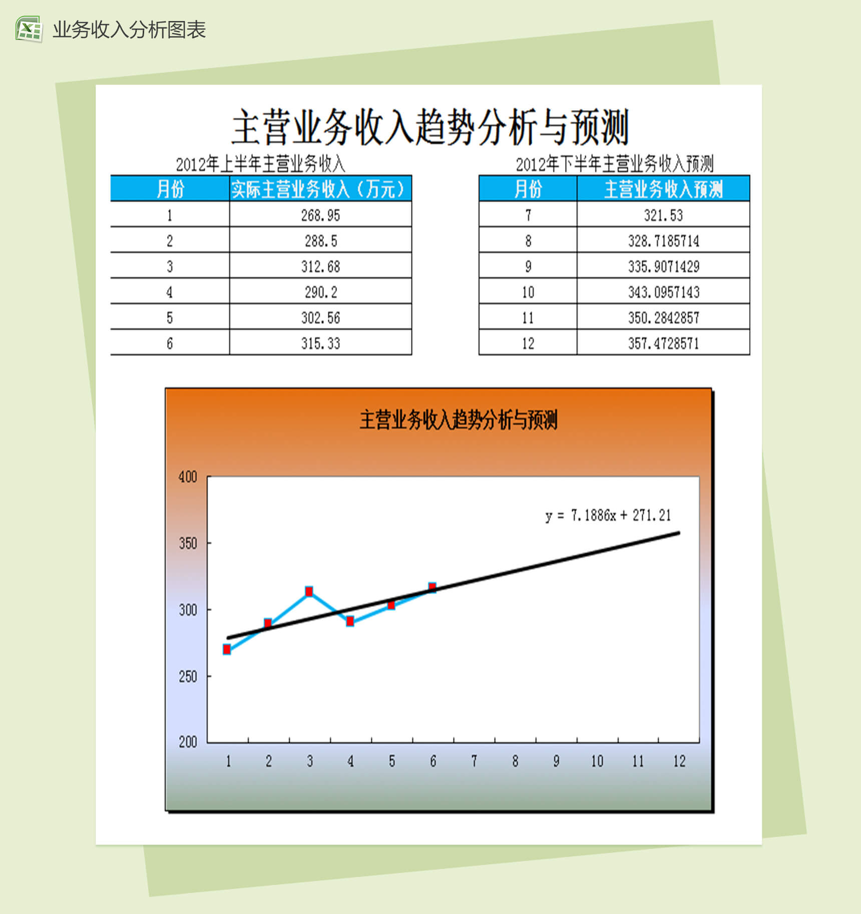 主营业务收入预测与趋势分析财务报表excel图表模板-1