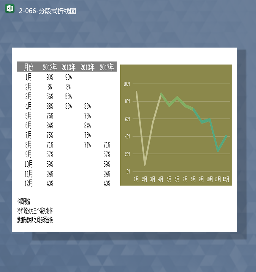 数据百分比统计月份数据报表分段式折线图Excel模板-1